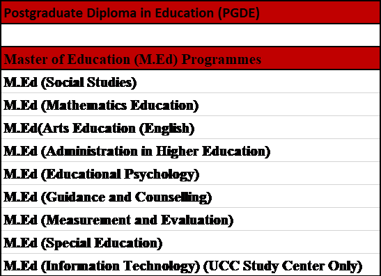 M.Ed Education Programmes