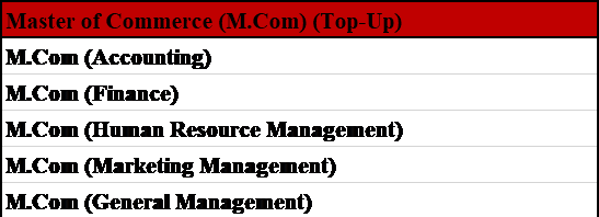 MCom Business Programmes